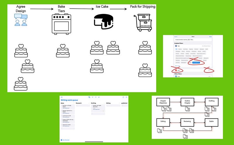 Kanban implementation in Apple Reminders