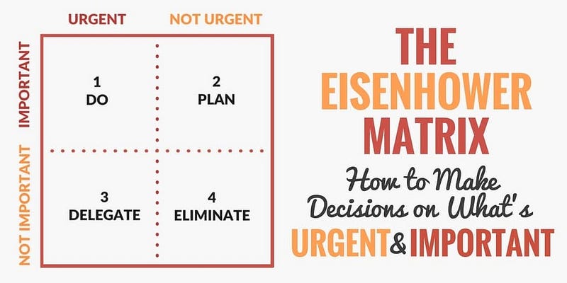 Urgent vs Important Tasks Matrix