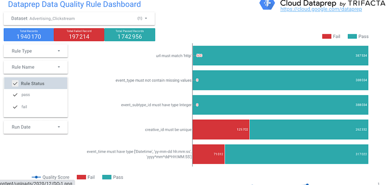 Sample dashboard displaying data pipeline metrics