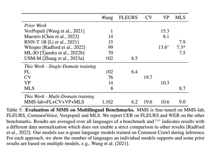 Evaluation Issues in AI Research