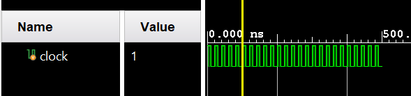 Output waveform of the clock signal