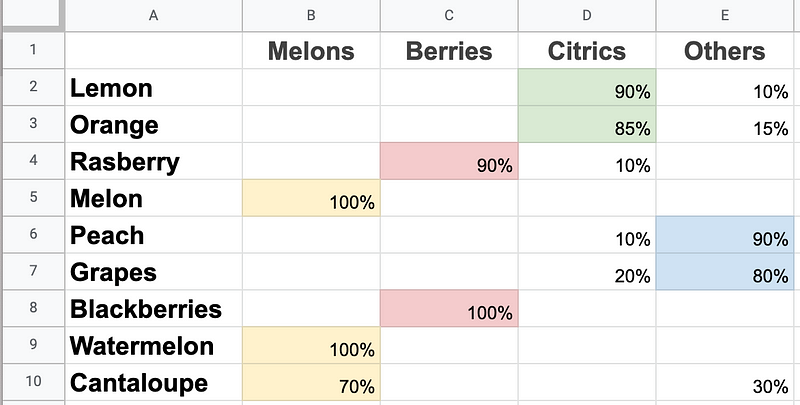 Data analysis spreadsheet example