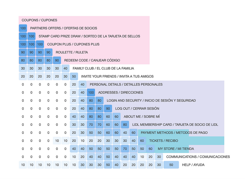 Similarity matrix example