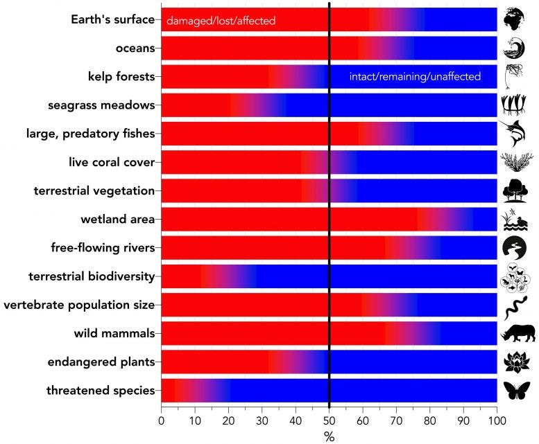 Climate change impact on Earth’s axis