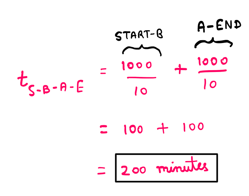 Final equilibrium travel time analysis