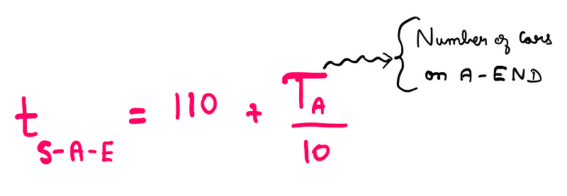 Mathematical representation of travel time