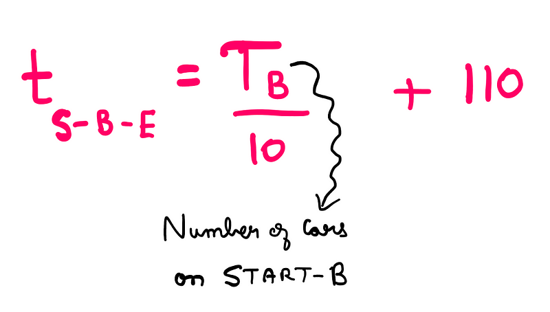 Travel time calculation for the alternative route