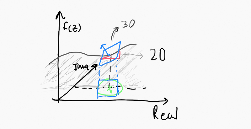 Angle alignment in derivatives