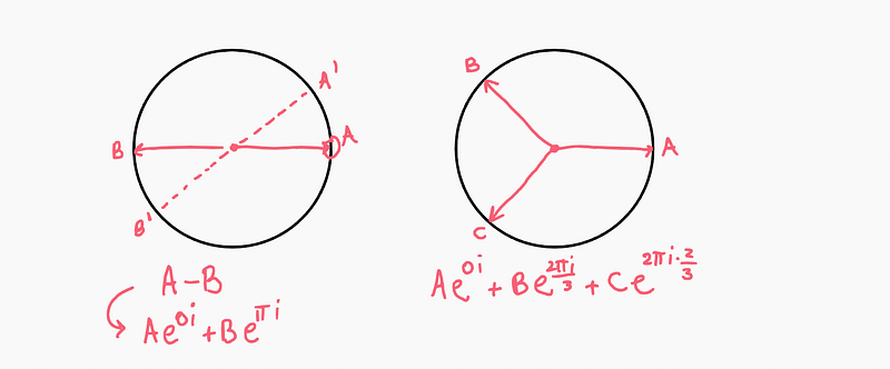 Visual representation of second derivatives