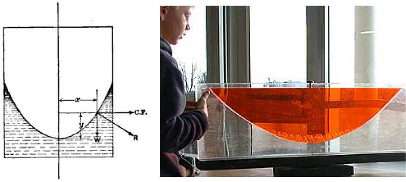 Hardened parabolic mirror production