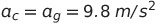 Velocity Calculations