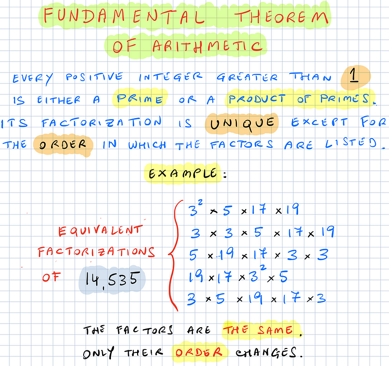 Representation of prime factorization