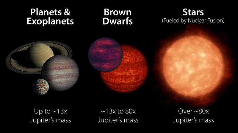 Brown dwarf discovery illustration