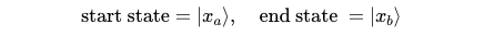 Diagram illustrating the evolution operator in quantum mechanics.