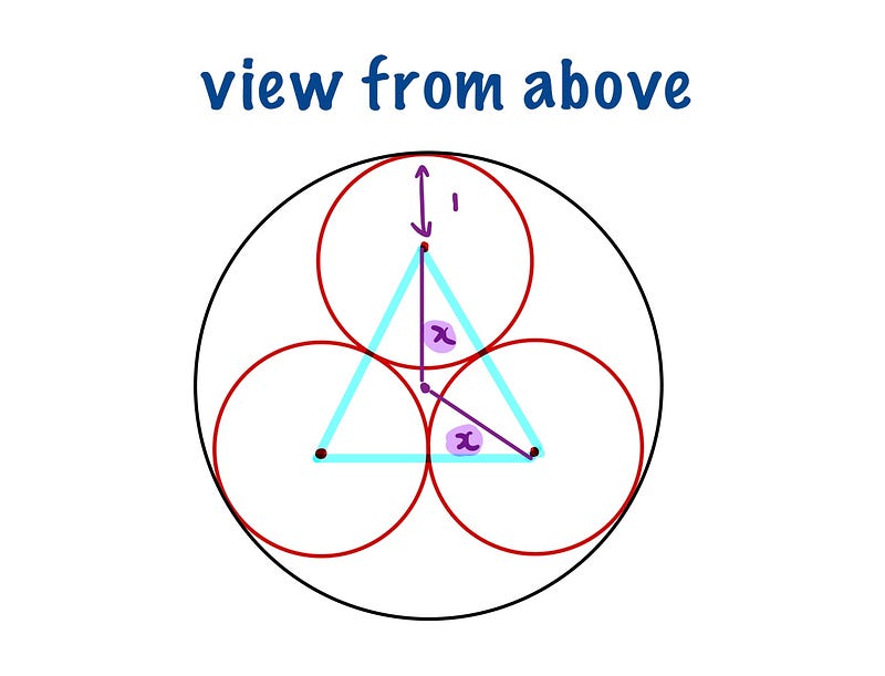 Annotated diagram of sphere arrangement