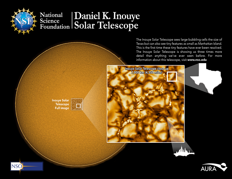 Solar plasma dynamics captured by the Inouye Solar Telescope