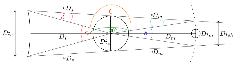 Triangle formed by celestial bodies