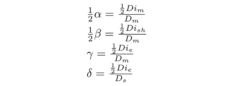 Tangent formula application to celestial dimensions