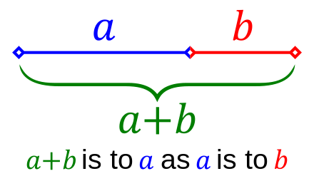 Mathematical representation of the Golden Ratio