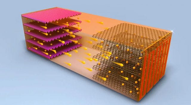 Innovative battery technology for faster EV charging