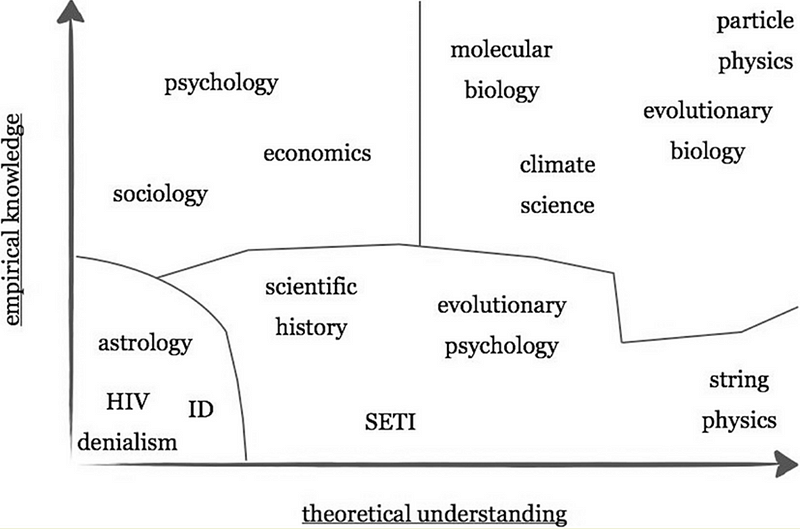 Conceptual Landscape of Science vs. Pseudoscience