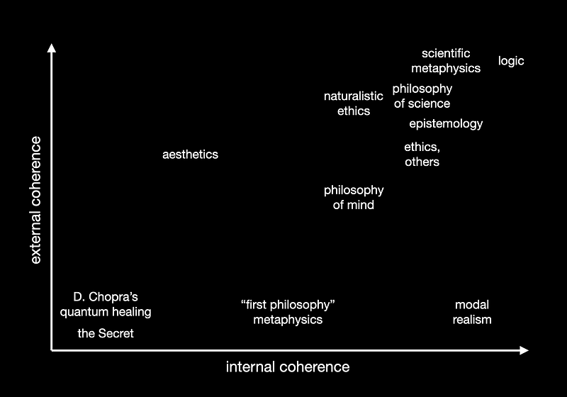 Conceptual Landscape of Philosophy vs. Pseudo-Philosophy