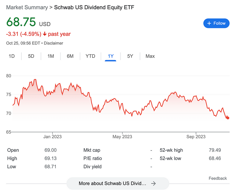 Investment strategy comparison