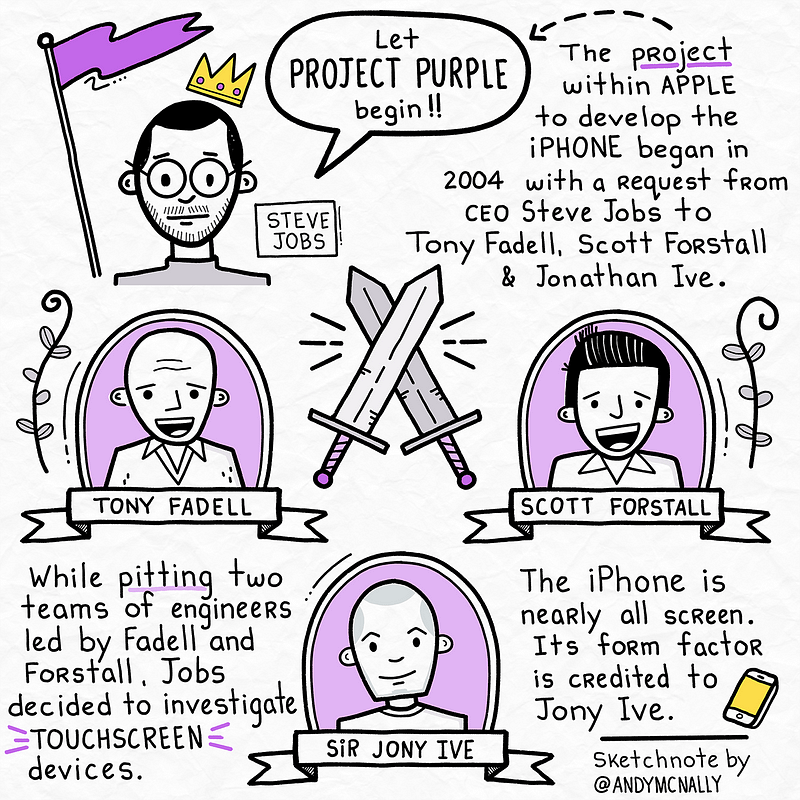 Sketch of Project Purple's key contributors