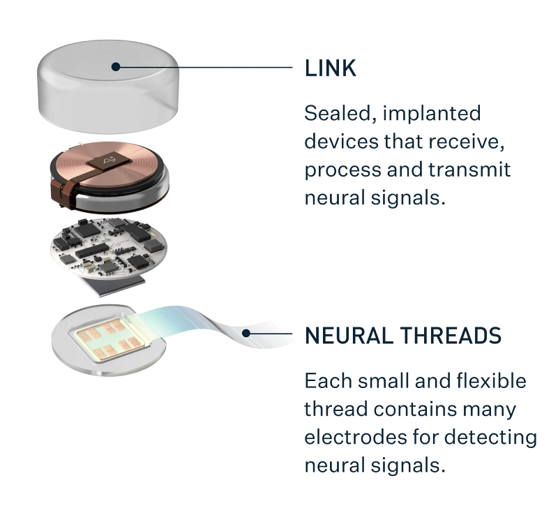 Neuralink technology overview