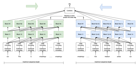 Extended Model Architecture Diagram