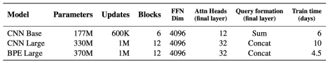 Overview of Datasets Used