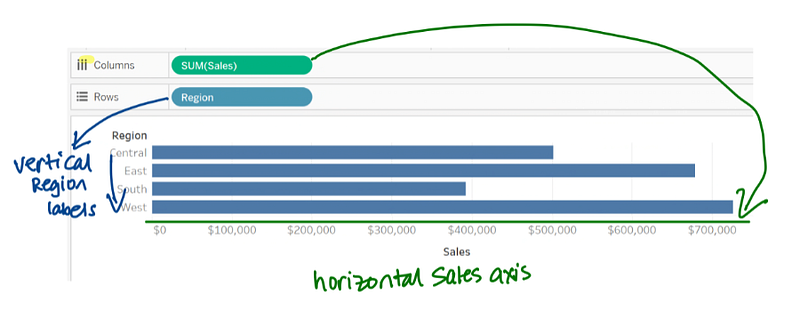 Example of a Horizontal Bar Chart in Tableau