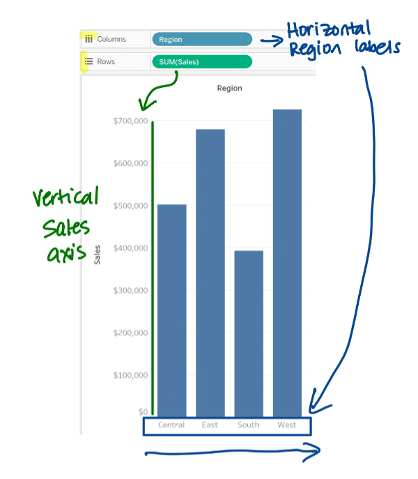 Example of a Vertical Bar Chart in Tableau