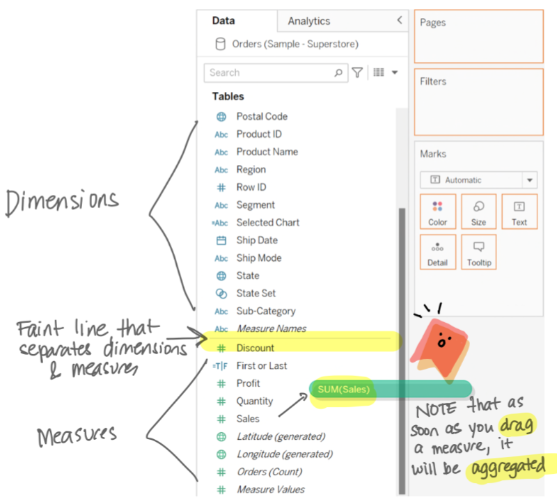 Distinction between Dimensions and Measures in Tableau