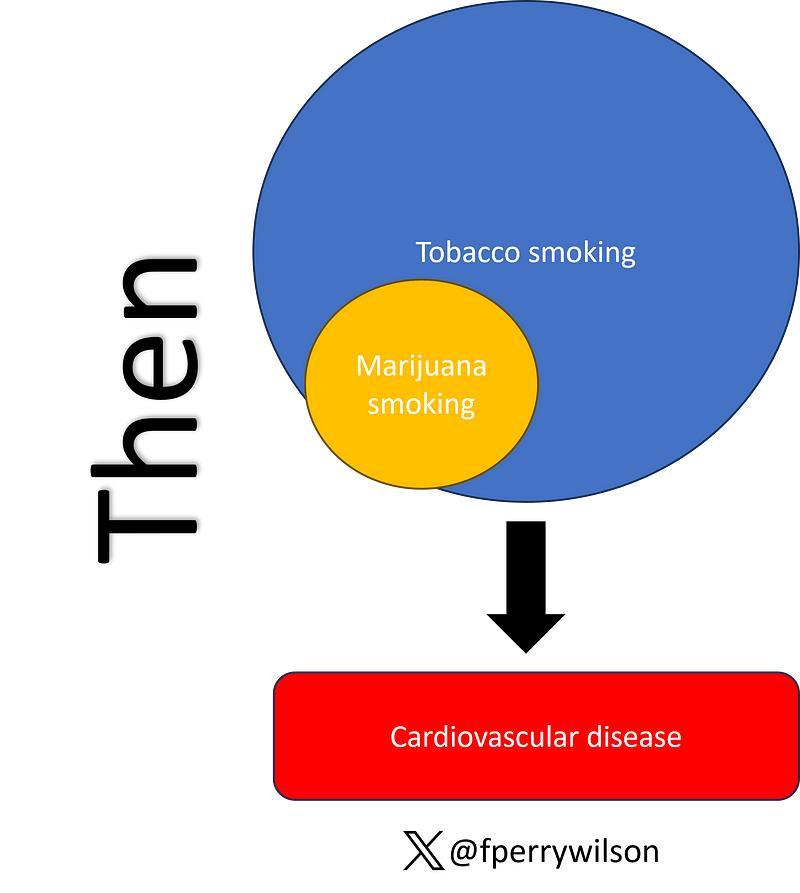 Changes in Marijuana Use Patterns