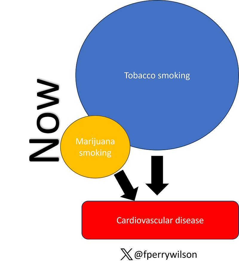 CDC Behavioral Risk Factor Surveillance System