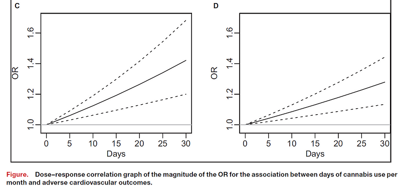 Understanding Longitudinal Studies