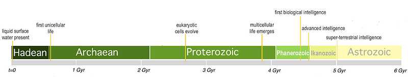 Glaciation Events in Earth's History