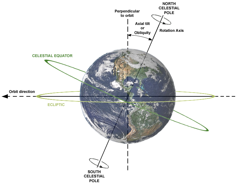 Shortest days recorded in 2020