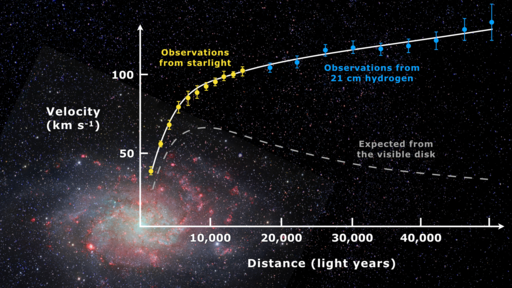 Rotation curve of spiral galaxy Messier 33 by Mario De Leo