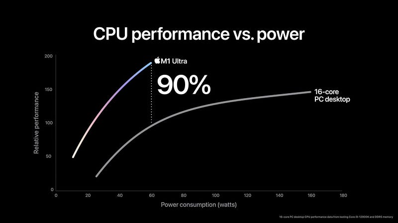 M1 Ultra Performance Metrics