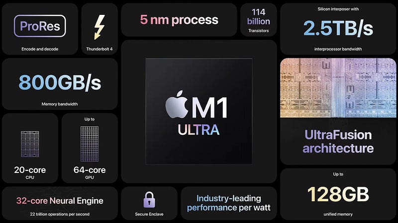 Apple M1 Architecture Overview