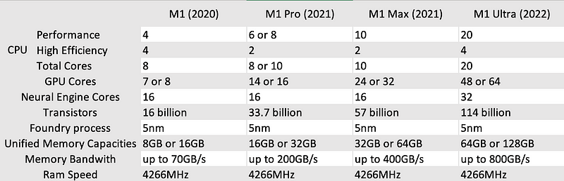 Future of Apple Silicon