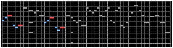 Graph of Level 2 phrases