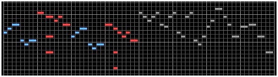 Graphical depiction of Level 3 phrases