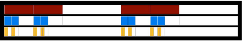 Log-log plot of short phrase counts