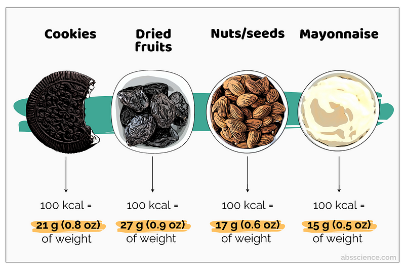 Energy-dense junk food