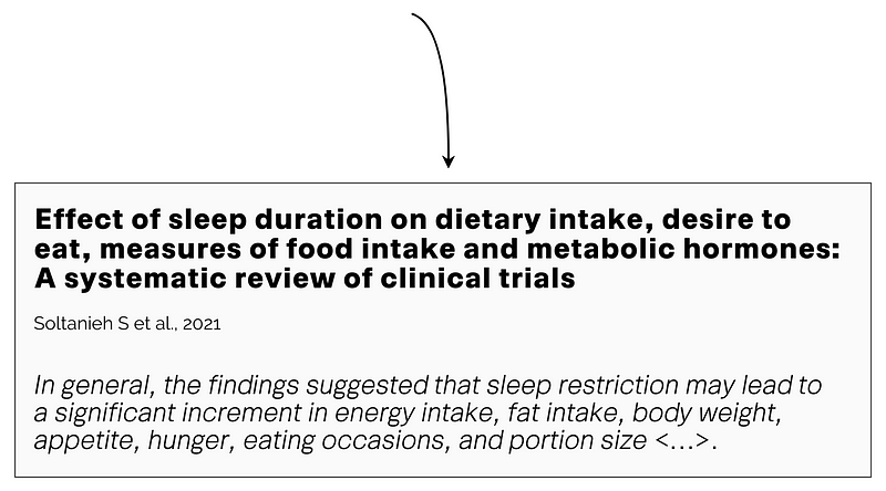 Sleep and weight loss correlation