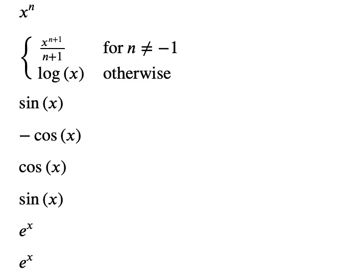 Vertical display of integrands