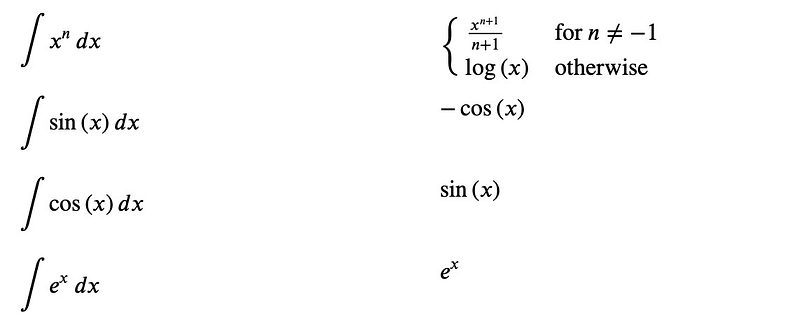 Completed integral table layout